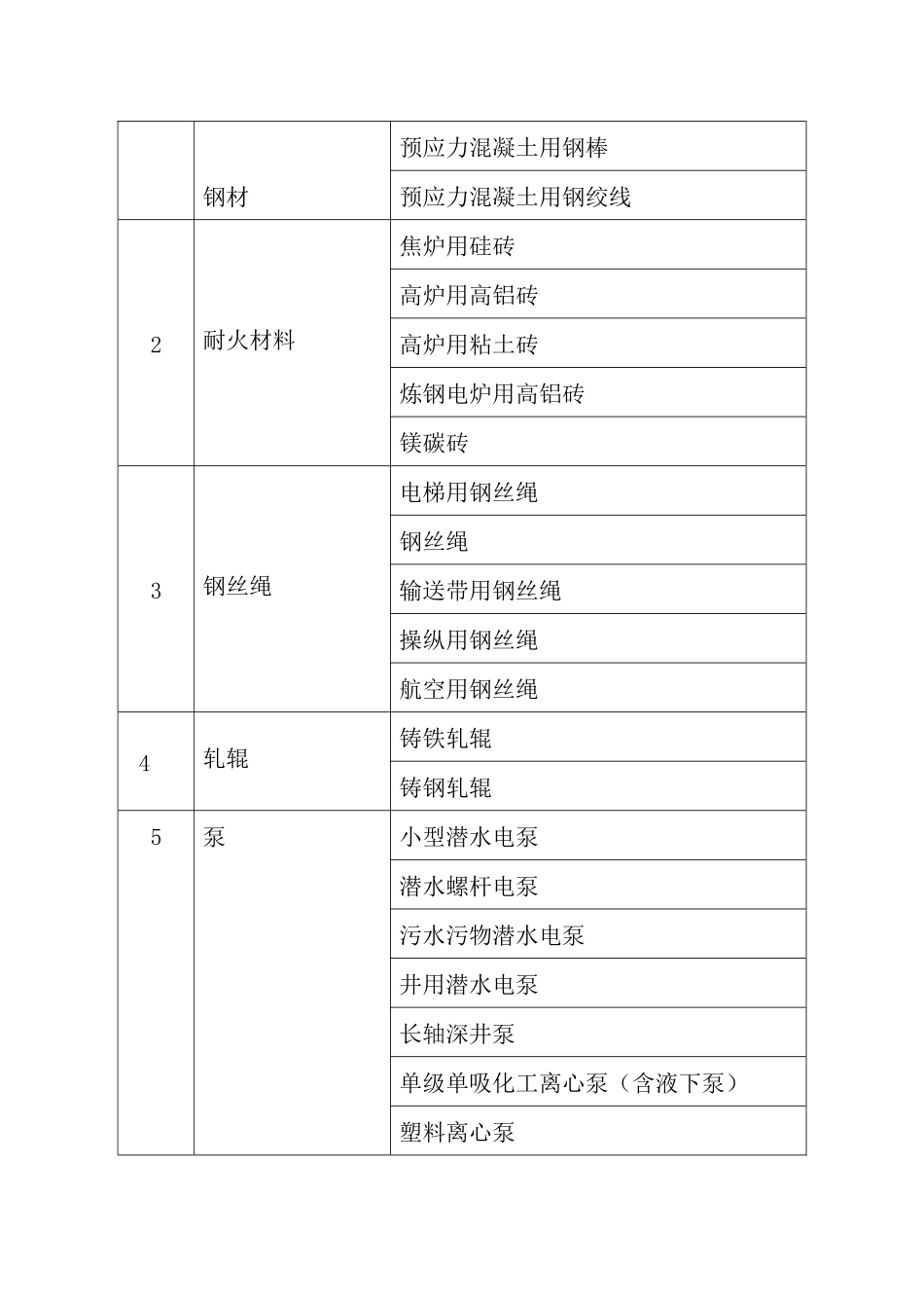 国家质量监督检验检疫总局公告第77号_第2页