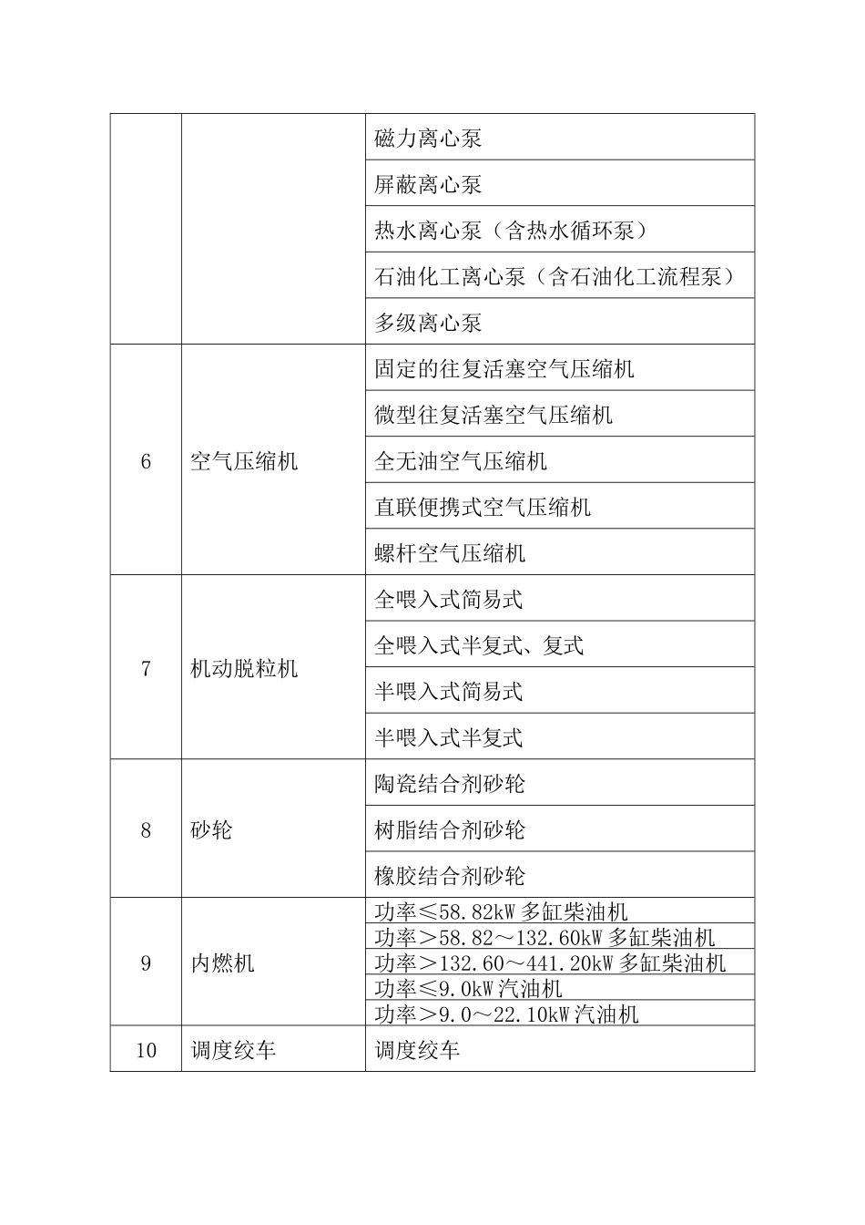 国家质量监督检验检疫总局公告第77号_第3页