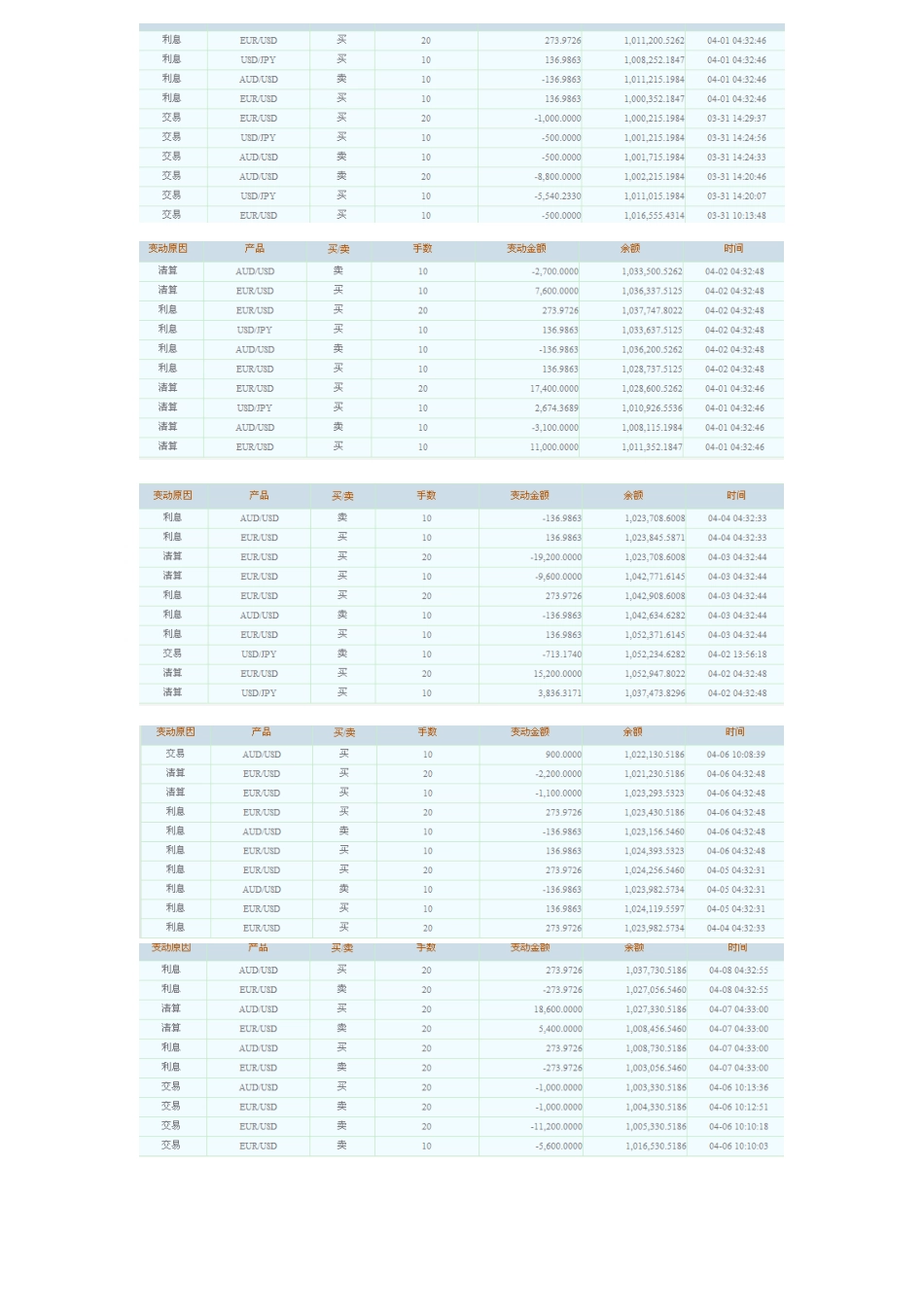 电大炒外汇心得_第2页