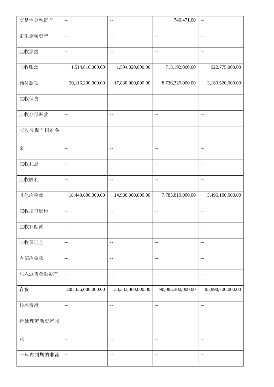 财务报表分析某地产A偿债能力分析_第3页