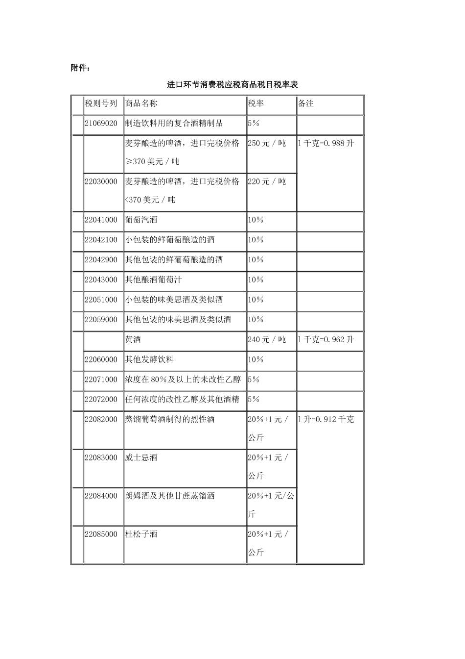 财政部国家税务总局关于进口环节消费税有关问题_第1页