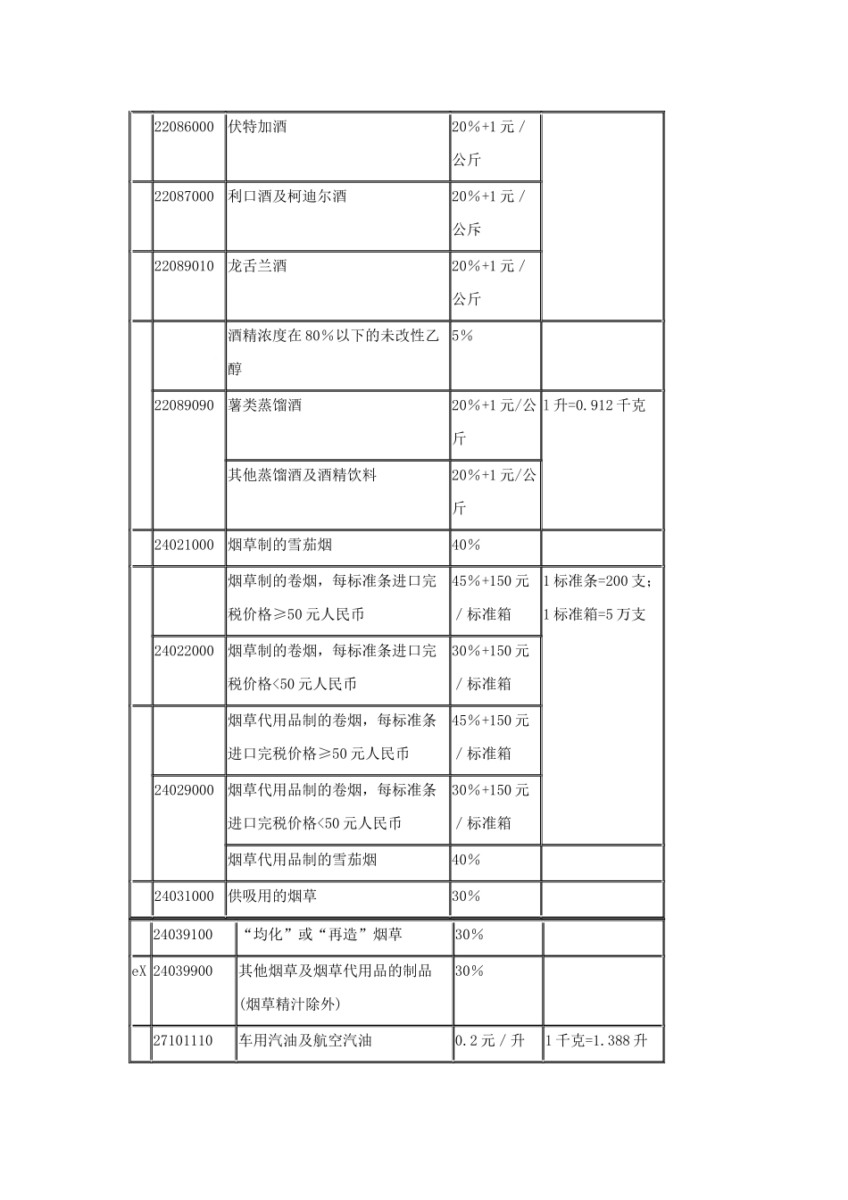 财政部国家税务总局关于进口环节消费税有关问题_第2页