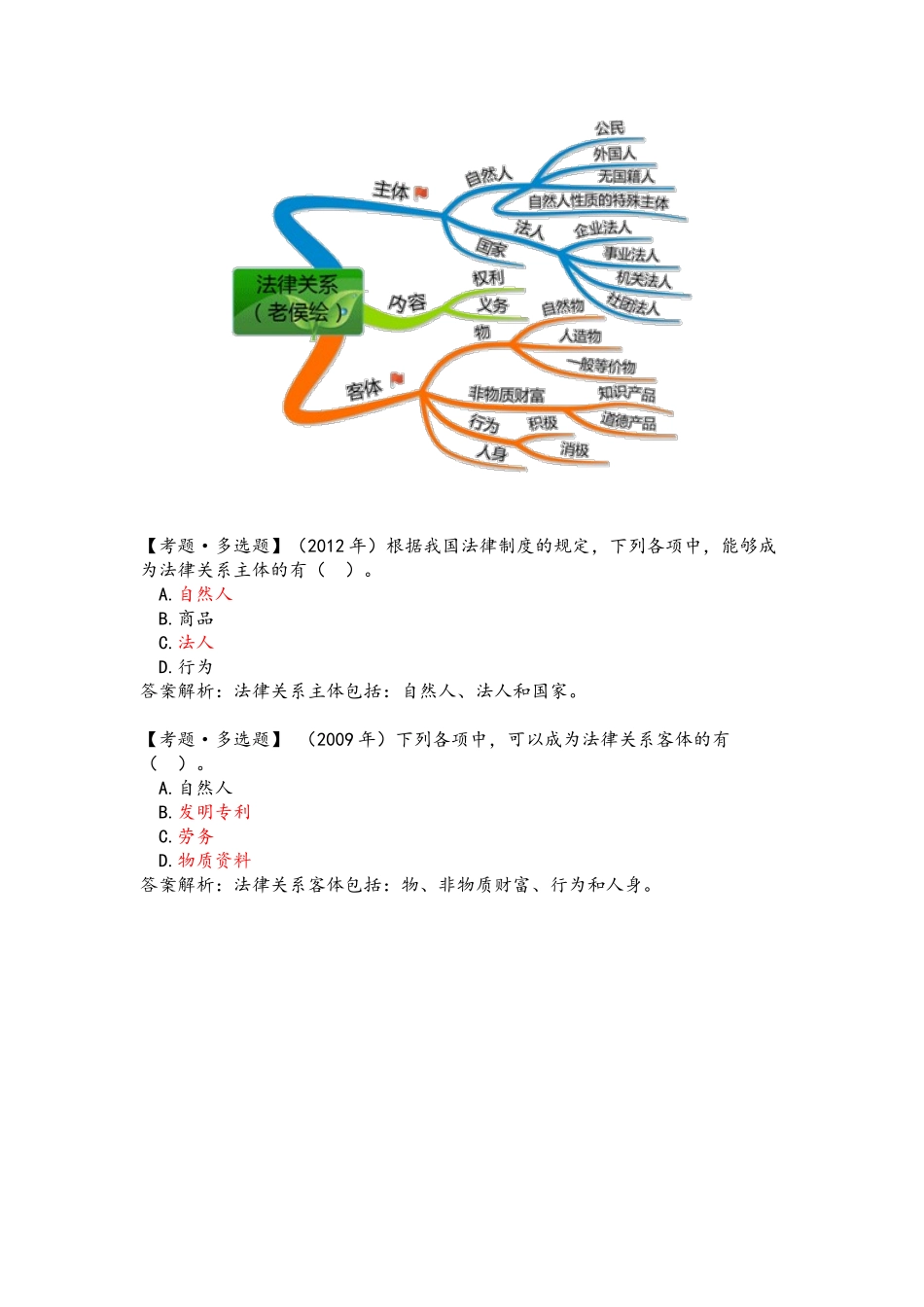 X年经济法基础-预习班笔记_第2页