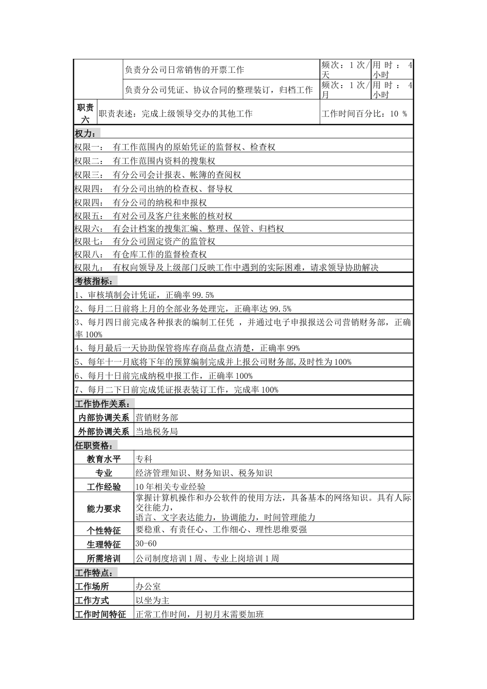 分公司主管会计岗岗位说明书_第2页