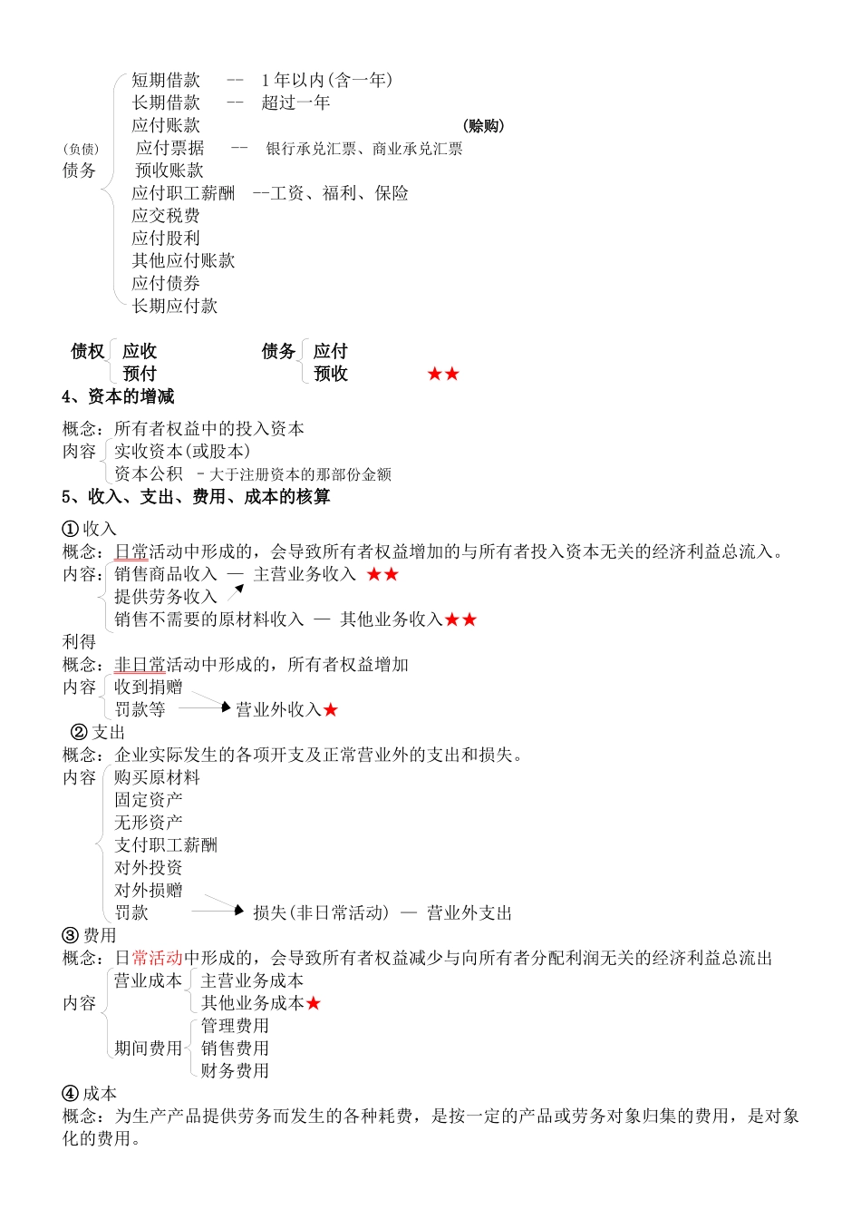 X年会计基础讲义(考试必直接打印版)_第3页