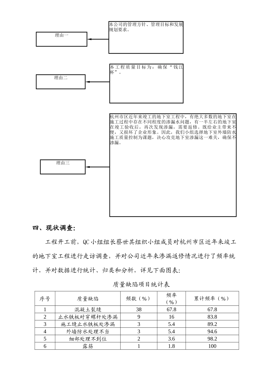 地下室防水施工质量控制 QC成果报告_第3页