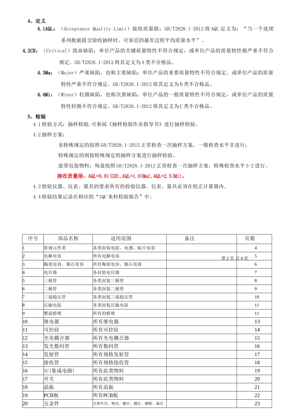 IQC来料检验规范(DOC32页)_第2页