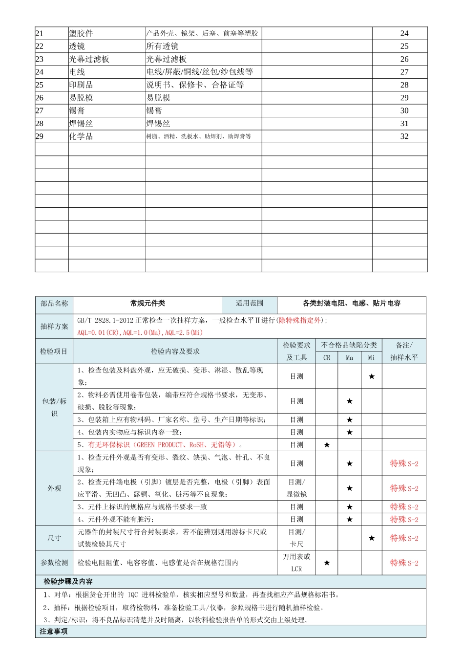 IQC来料检验规范(DOC32页)_第3页