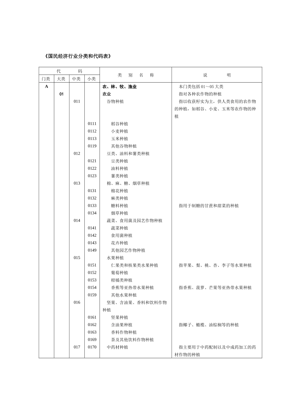 《国民经济行业分类和代码表》_第1页