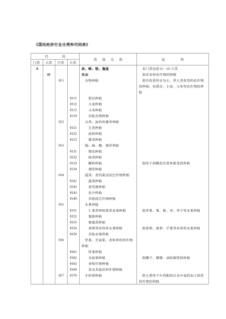 《国民经济行业分类和代码表》