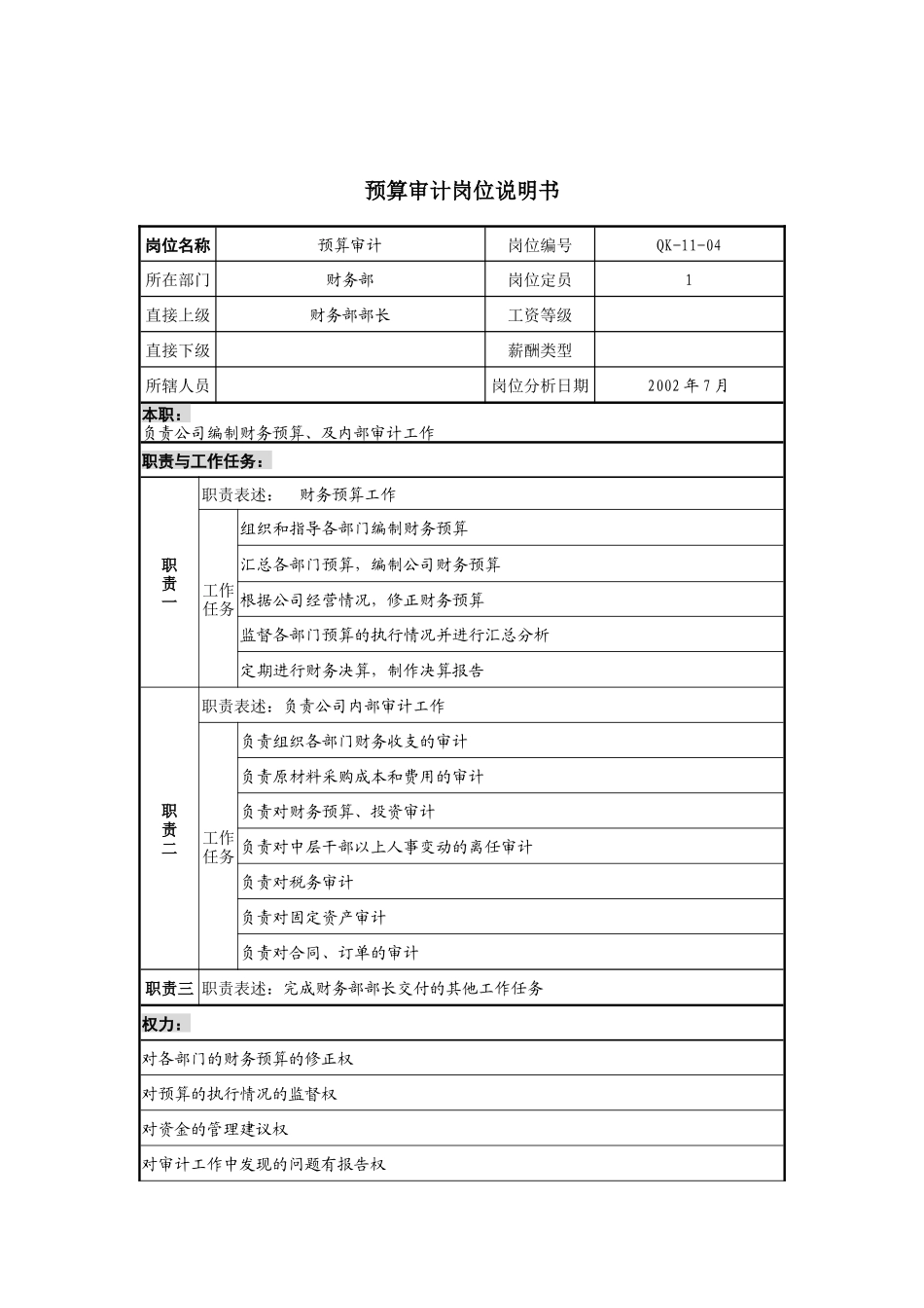材料行业-财务部-预算审计岗位说明书_第1页