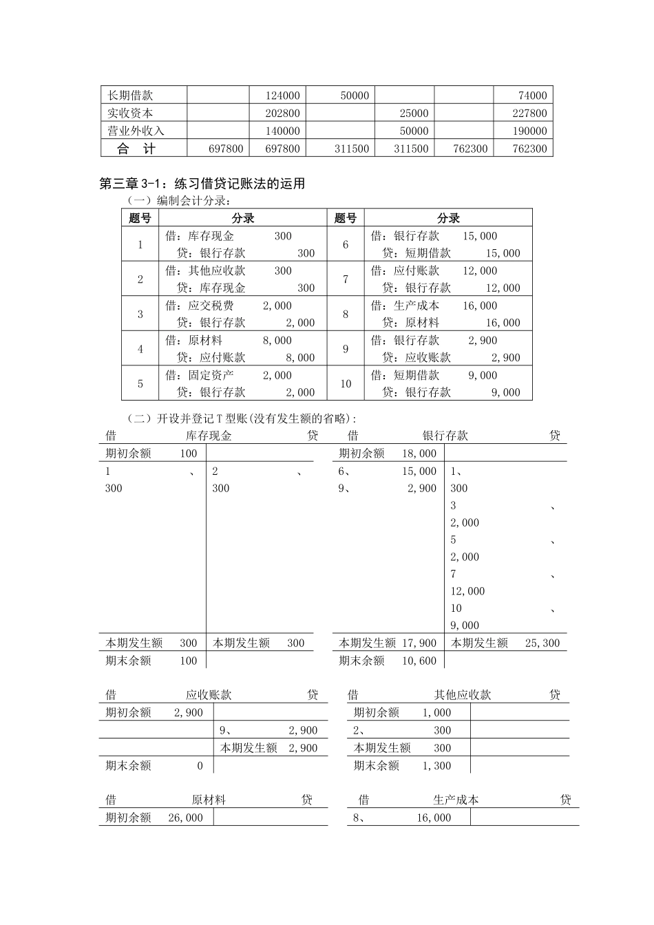 财务会计与管理知识学原理课后习题答案_第3页