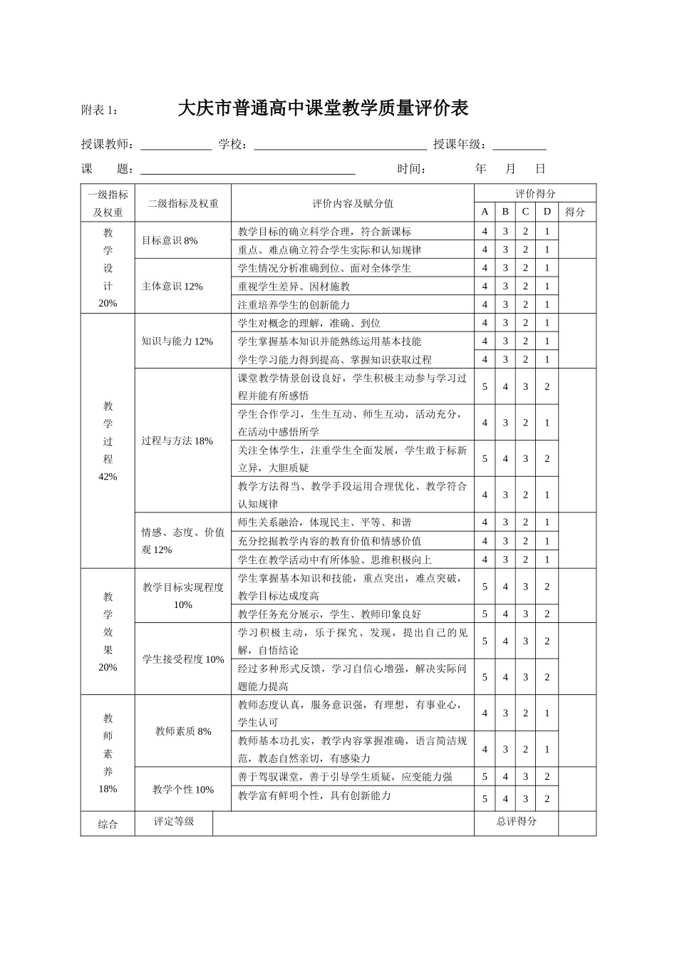 大庆市普通高中课堂教学质量评价表_第1页