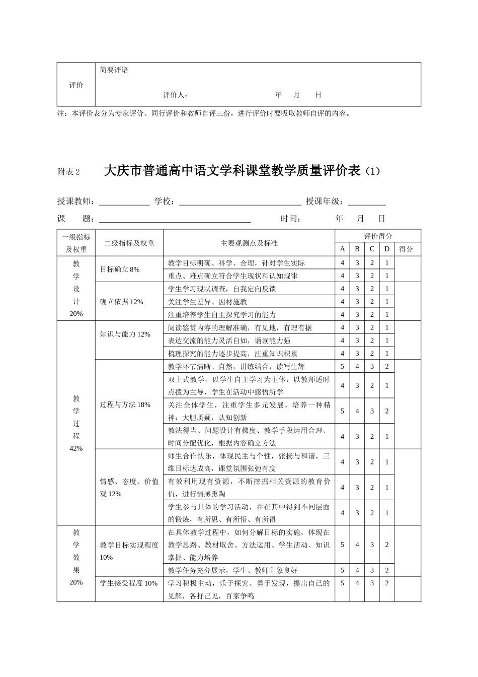 大庆市普通高中课堂教学质量评价表_第2页