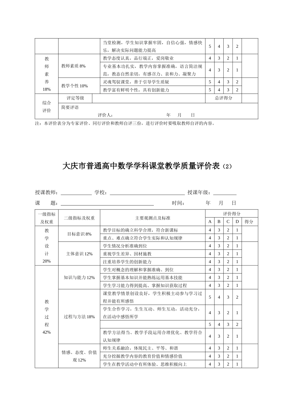 大庆市普通高中课堂教学质量评价表_第3页
