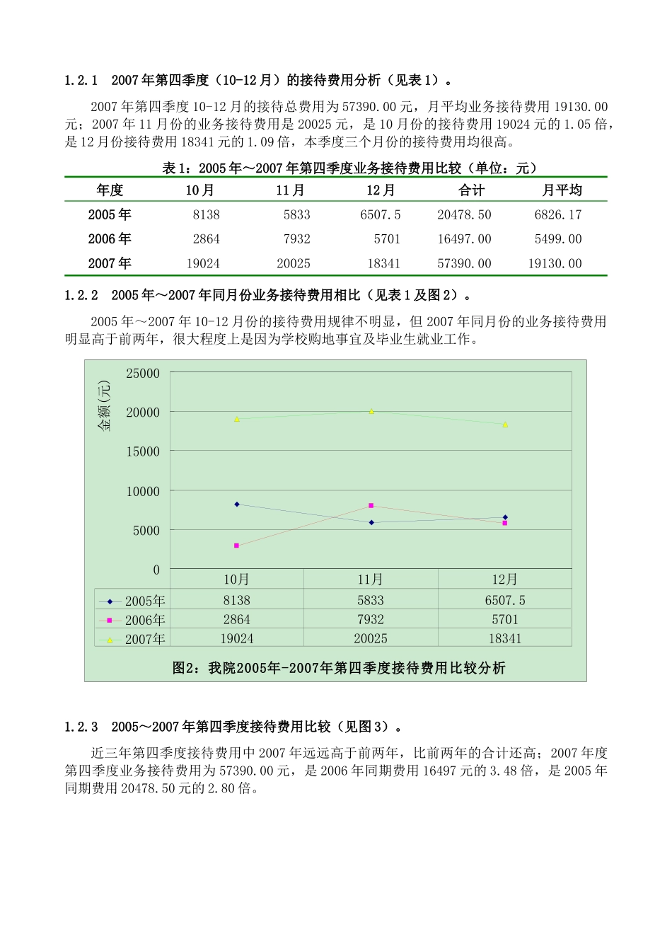 财务表格与监督检查管理知识分析记录_第3页