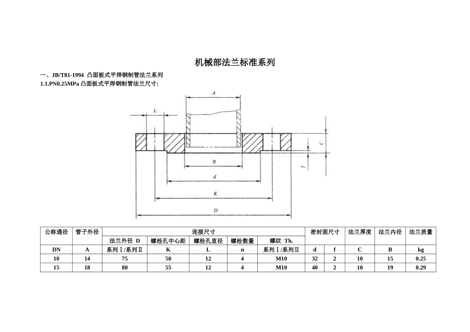 常用法兰尺寸质量表_第2页