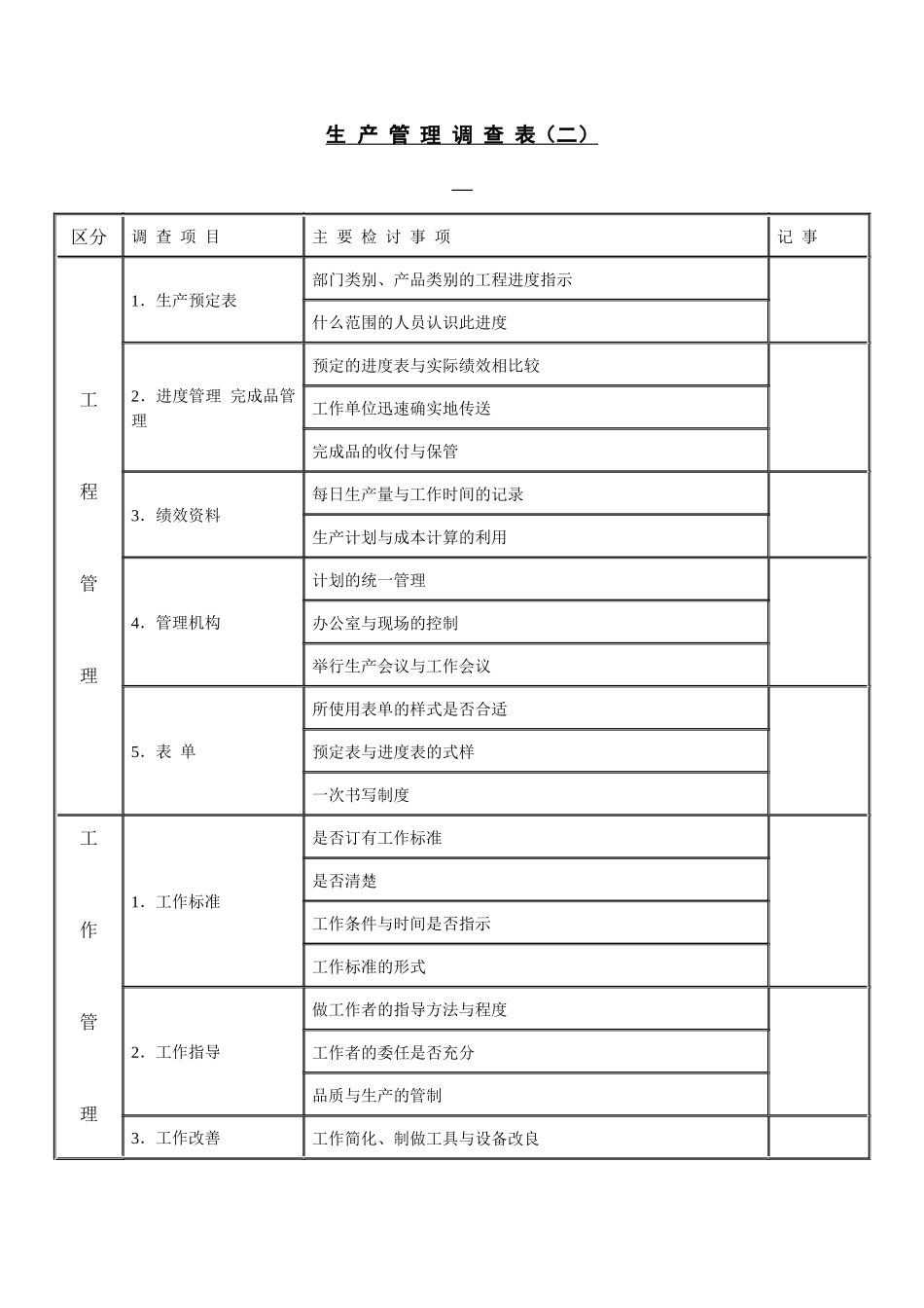 【财务表格】生产管理调查表（二）_第1页