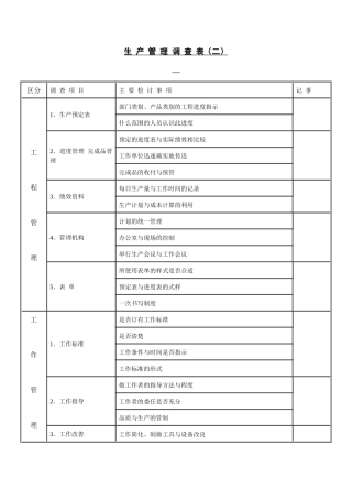 【财务表格】生产管理调查表（二）