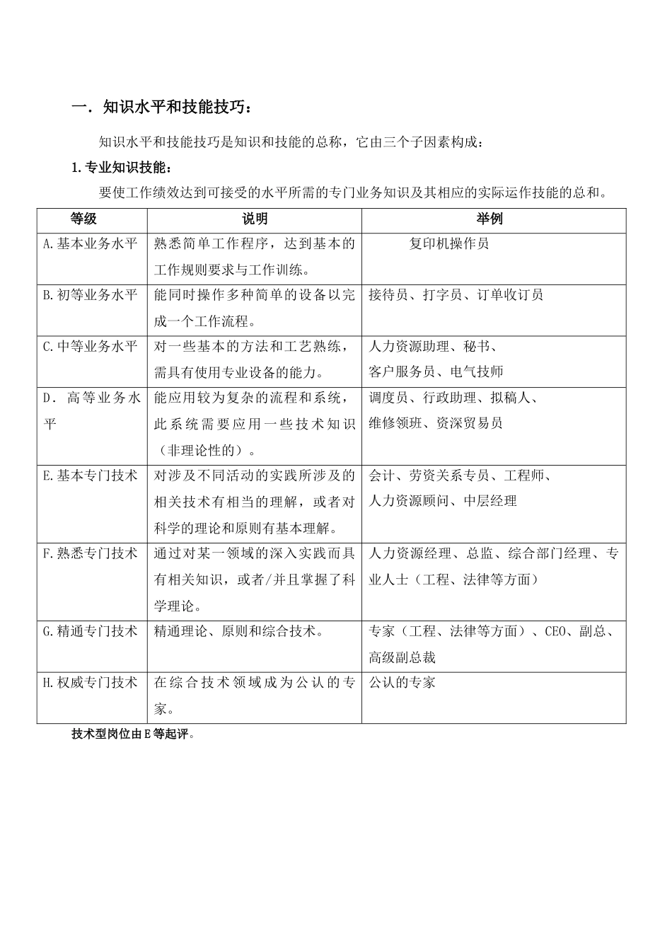 股权激励工具手册培训资料_第3页