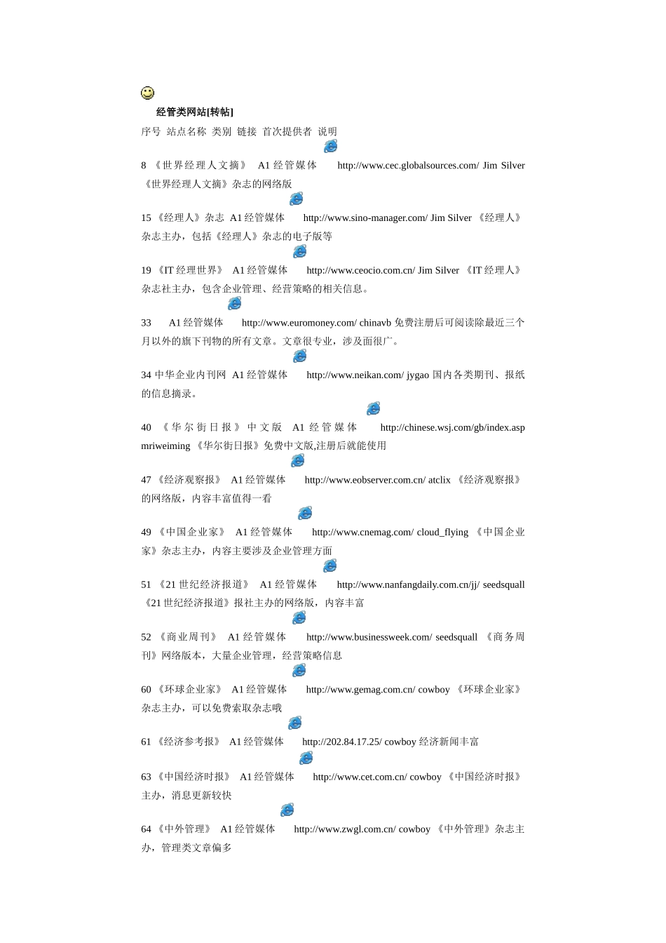 各类管理经济类精彩网站地址_第1页