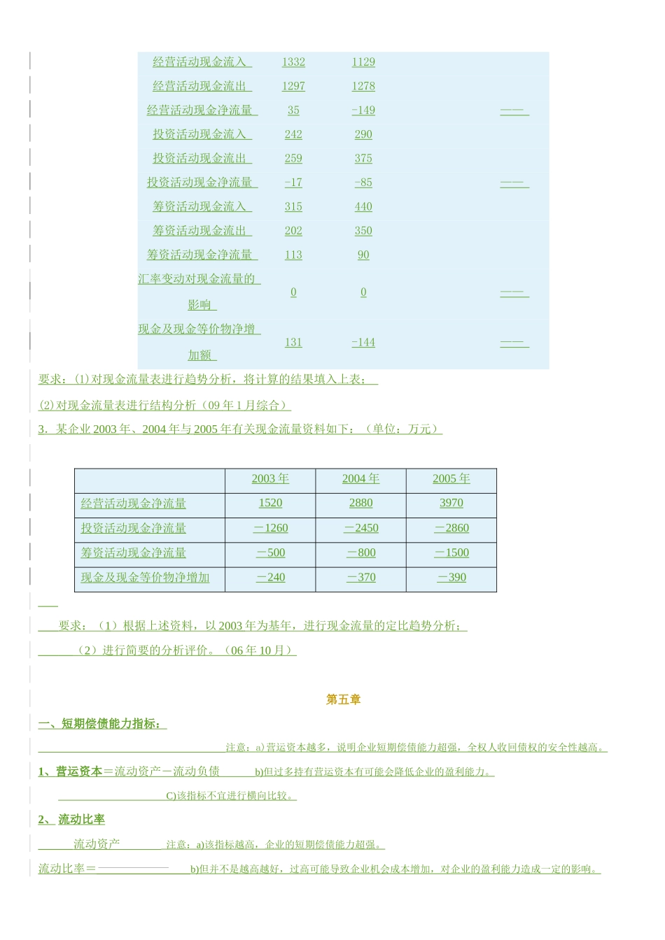 财务报表分析(一)历年计算题及公式_第3页