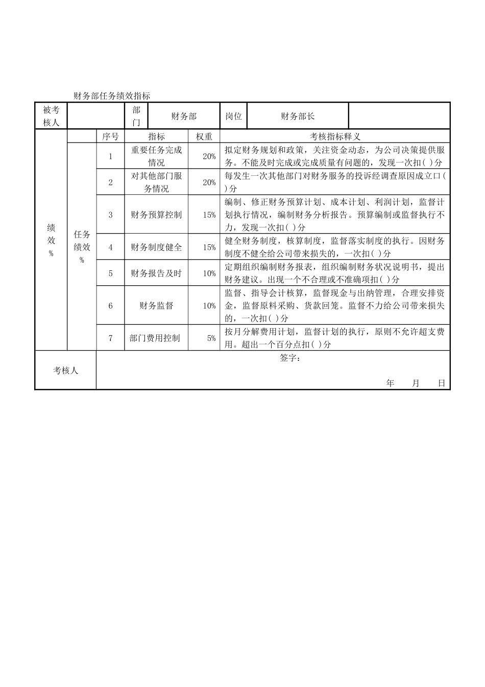 财务知识分析及绩效管理指标_第1页