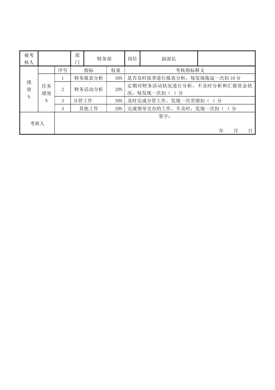 财务知识分析及绩效管理指标_第2页