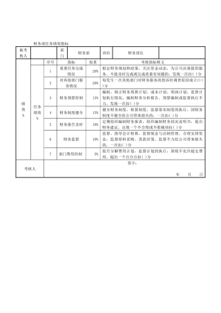 财务知识分析及绩效管理指标