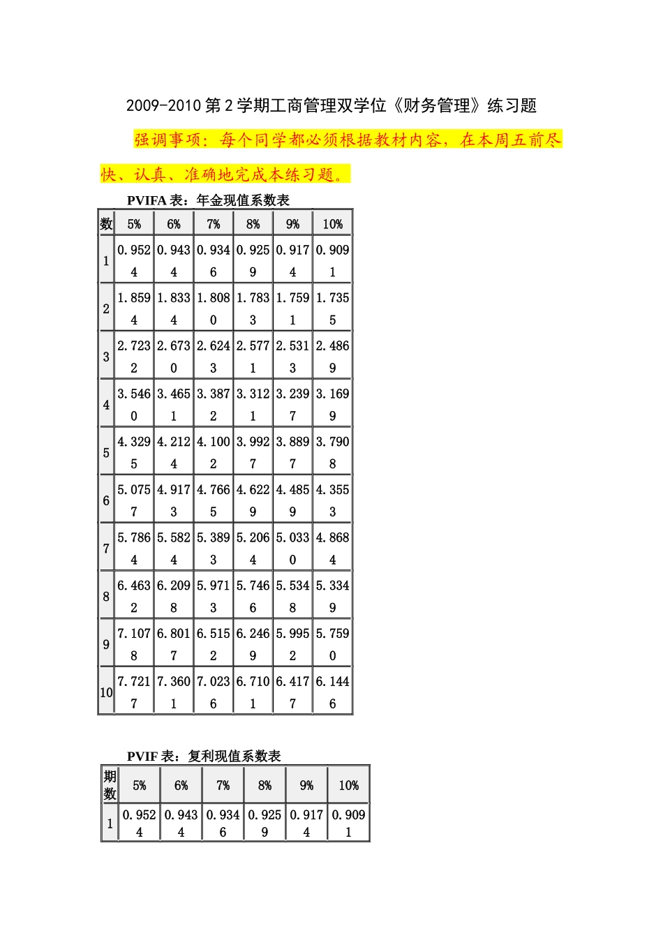 财务管理学及财务知识分析考试题_第1页