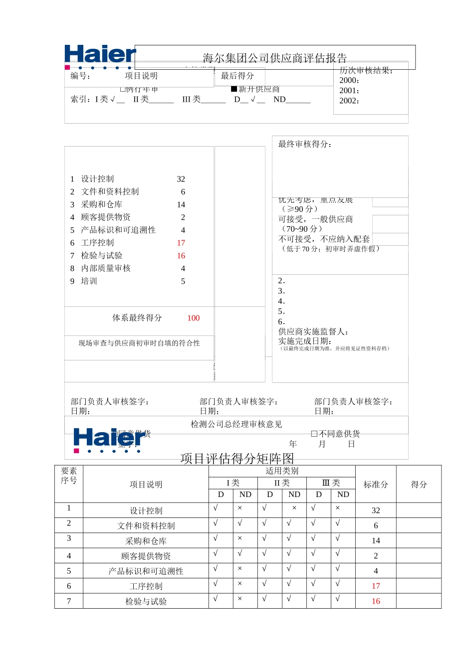 海尔集团供应商质量体系评审报告_第2页