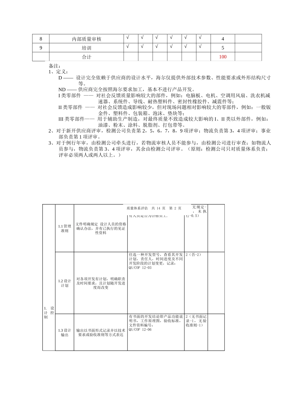 海尔集团供应商质量体系评审报告_第3页