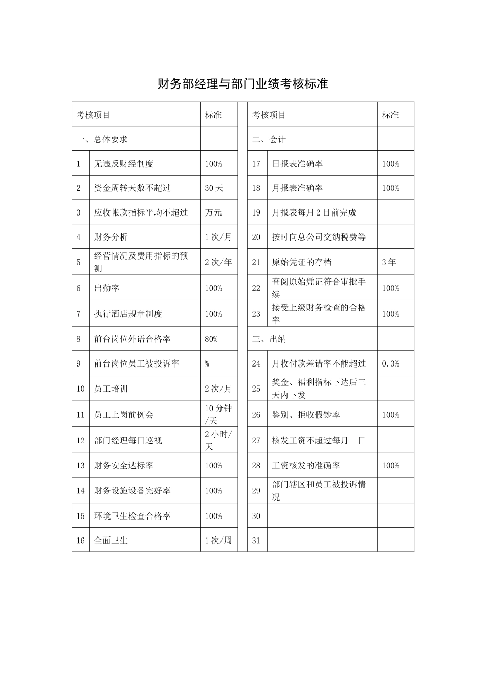 财务部经理与部门业绩考核标准_第1页