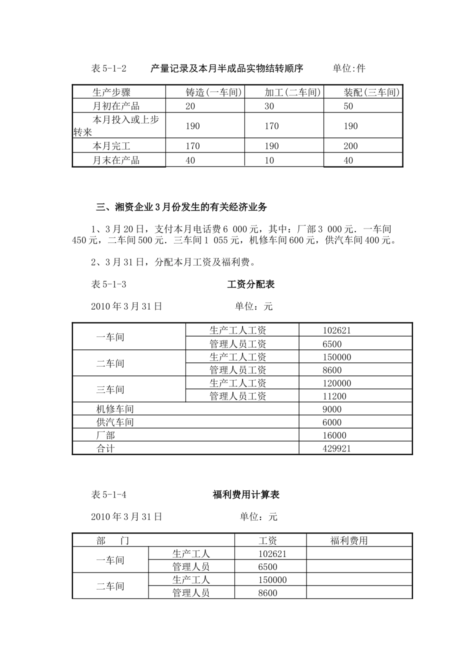 成本会计分步法实训资料_第3页