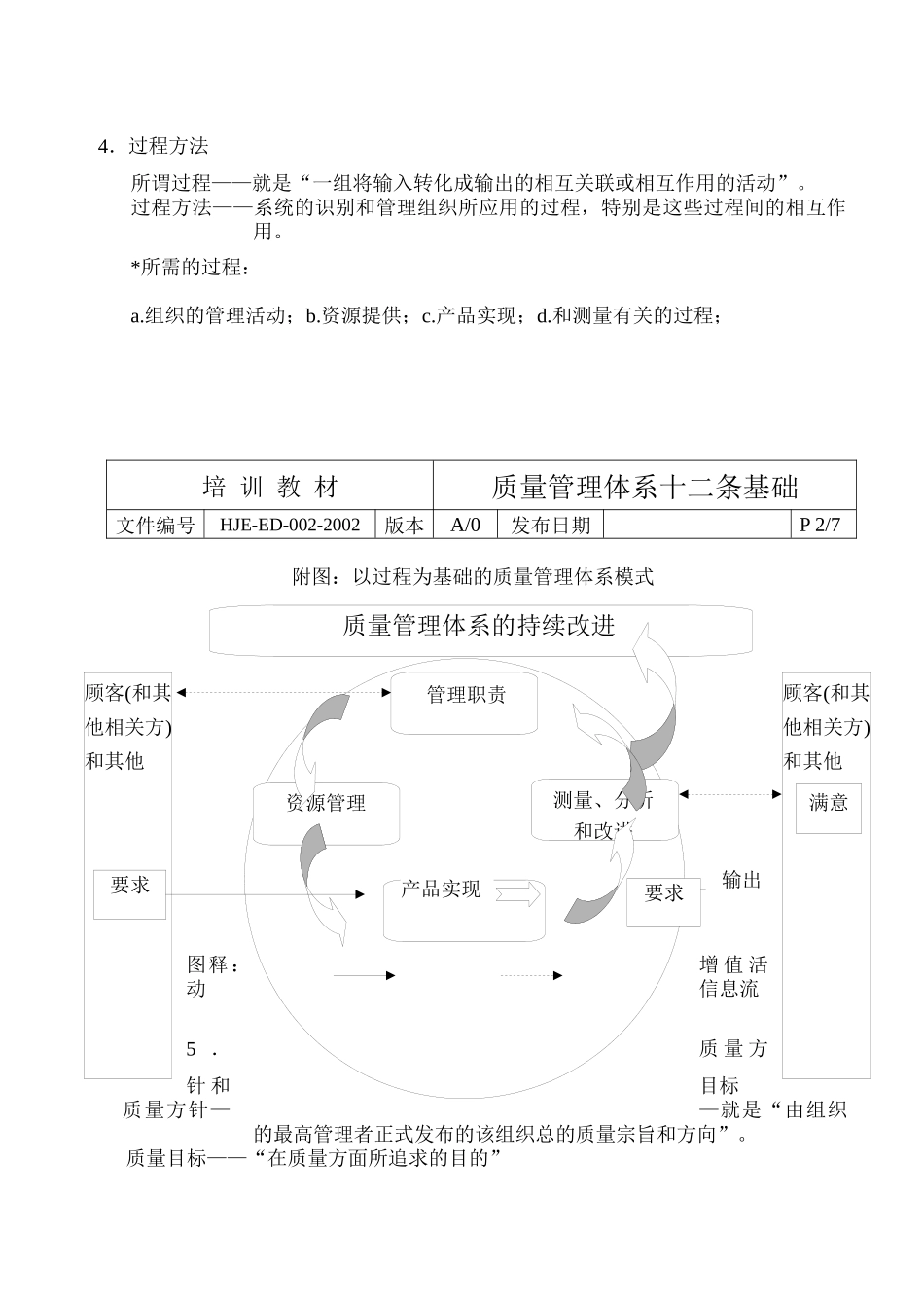 ED-002 质量管理体系十二条基础_第2页