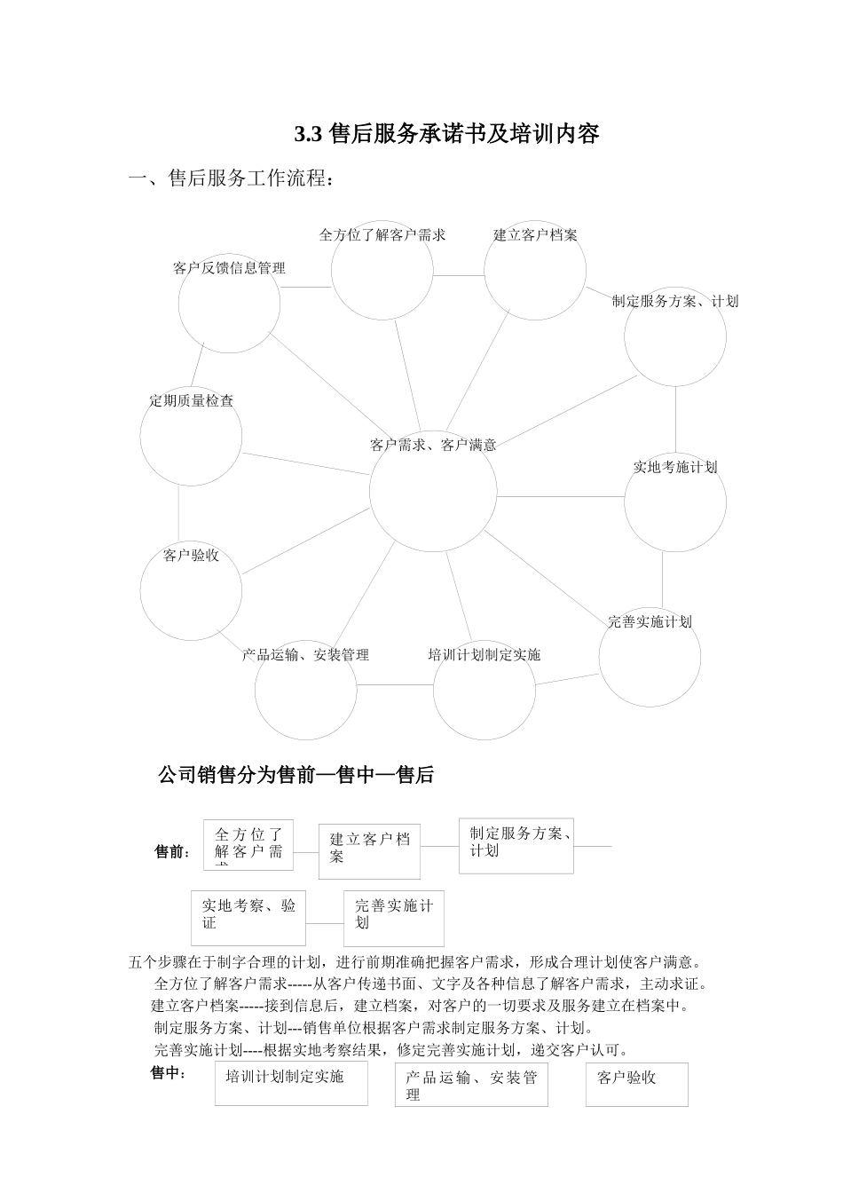产品质量控制与采用主要材料_第1页