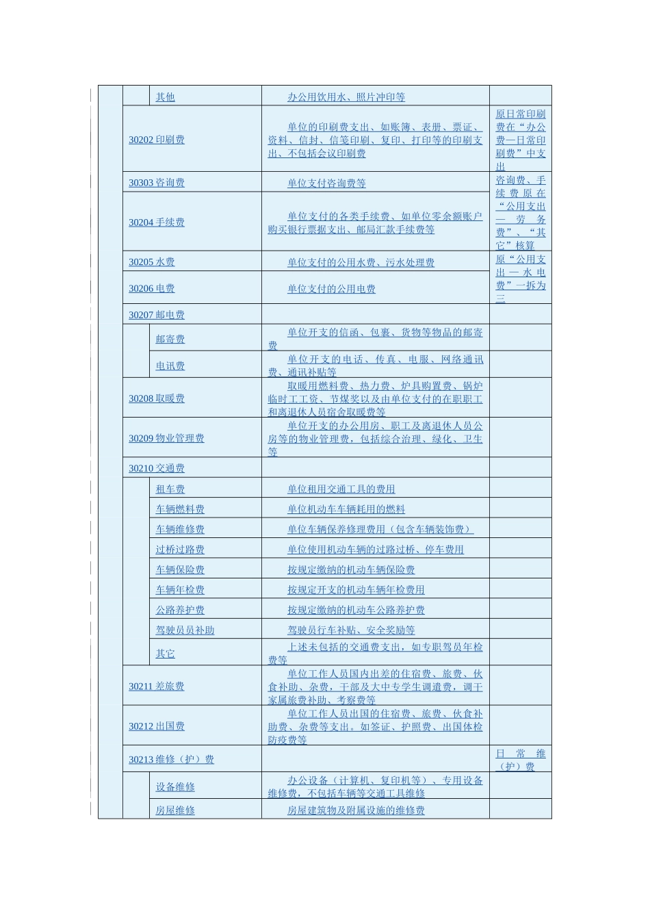 附件2：XXXX经济分类科目列报说明经济科目核算内容_第2页