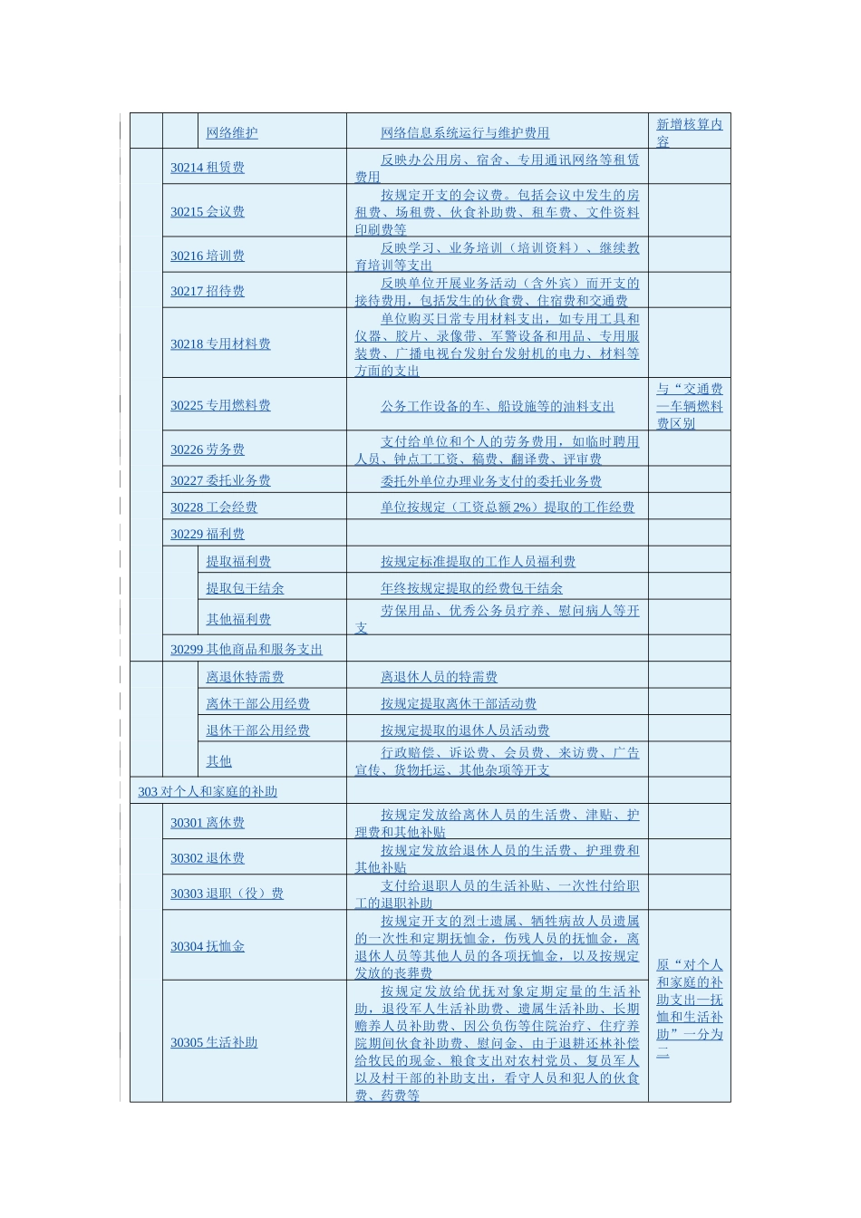 附件2：XXXX经济分类科目列报说明经济科目核算内容_第3页