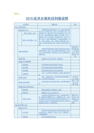 附件2：XXXX经济分类科目列报说明经济科目核算内容