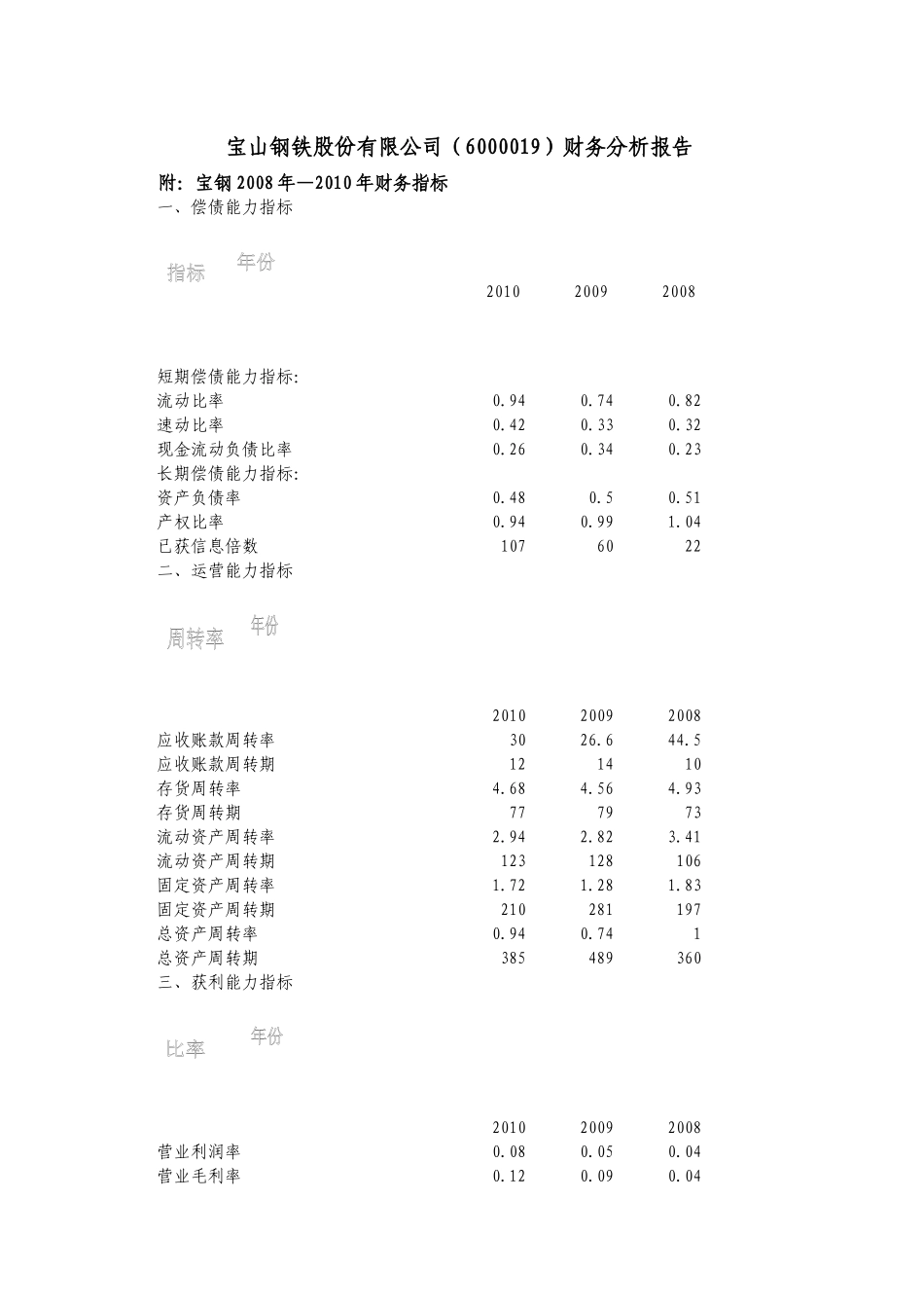 财务管理宝钢报表分析_第1页