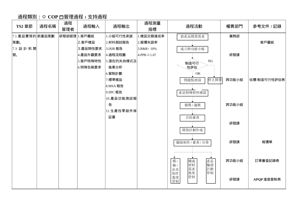 COP-2 - APQP - 定案_第1页
