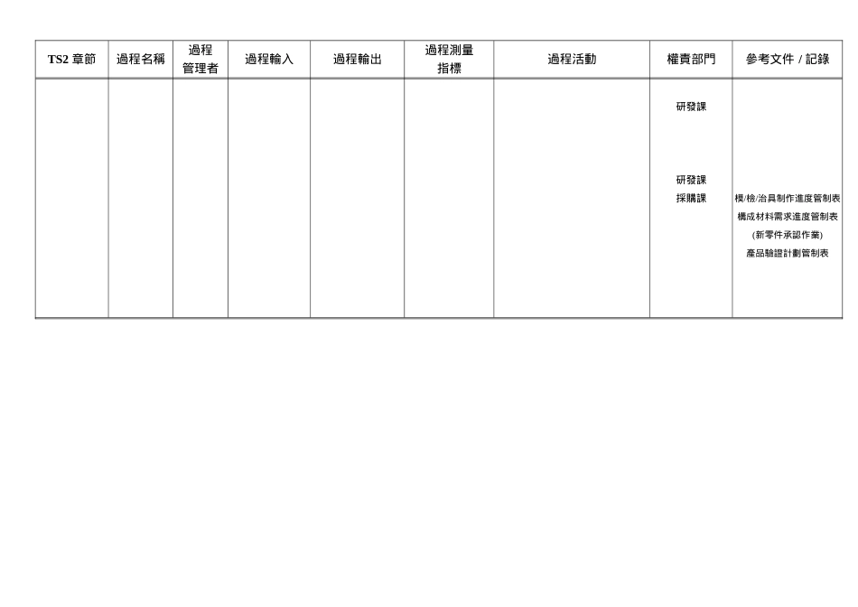 COP-2 - APQP - 定案_第2页