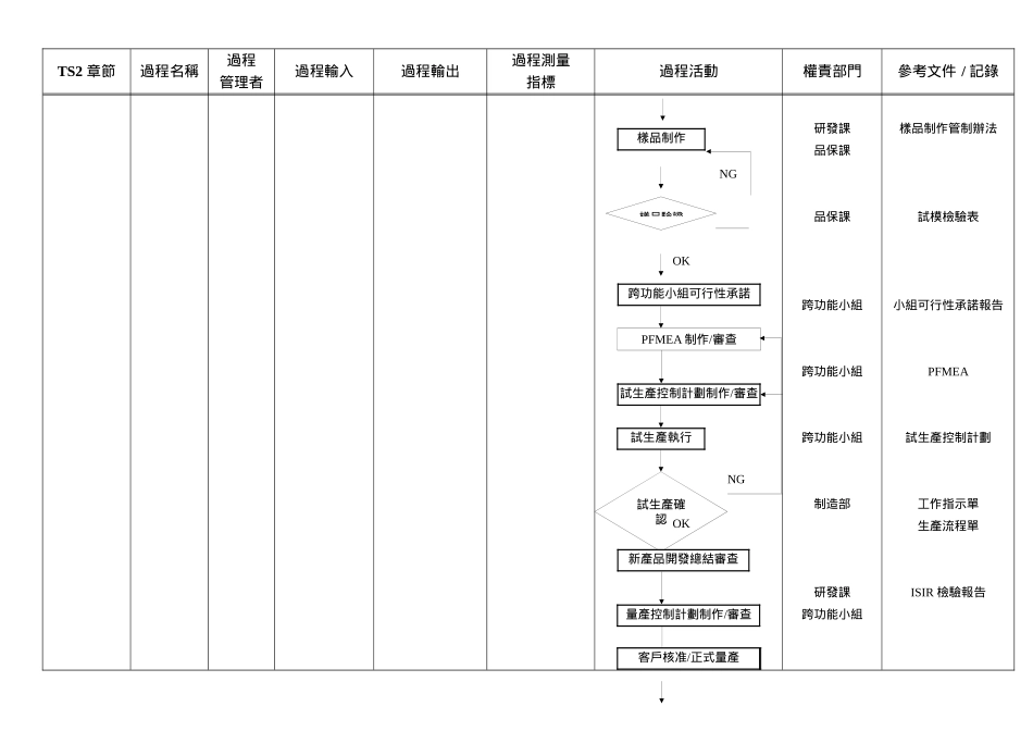 COP-2 - APQP - 定案_第3页