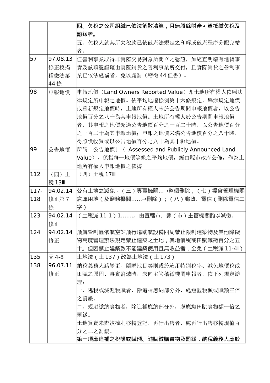 不动产税法勘误表_第2页