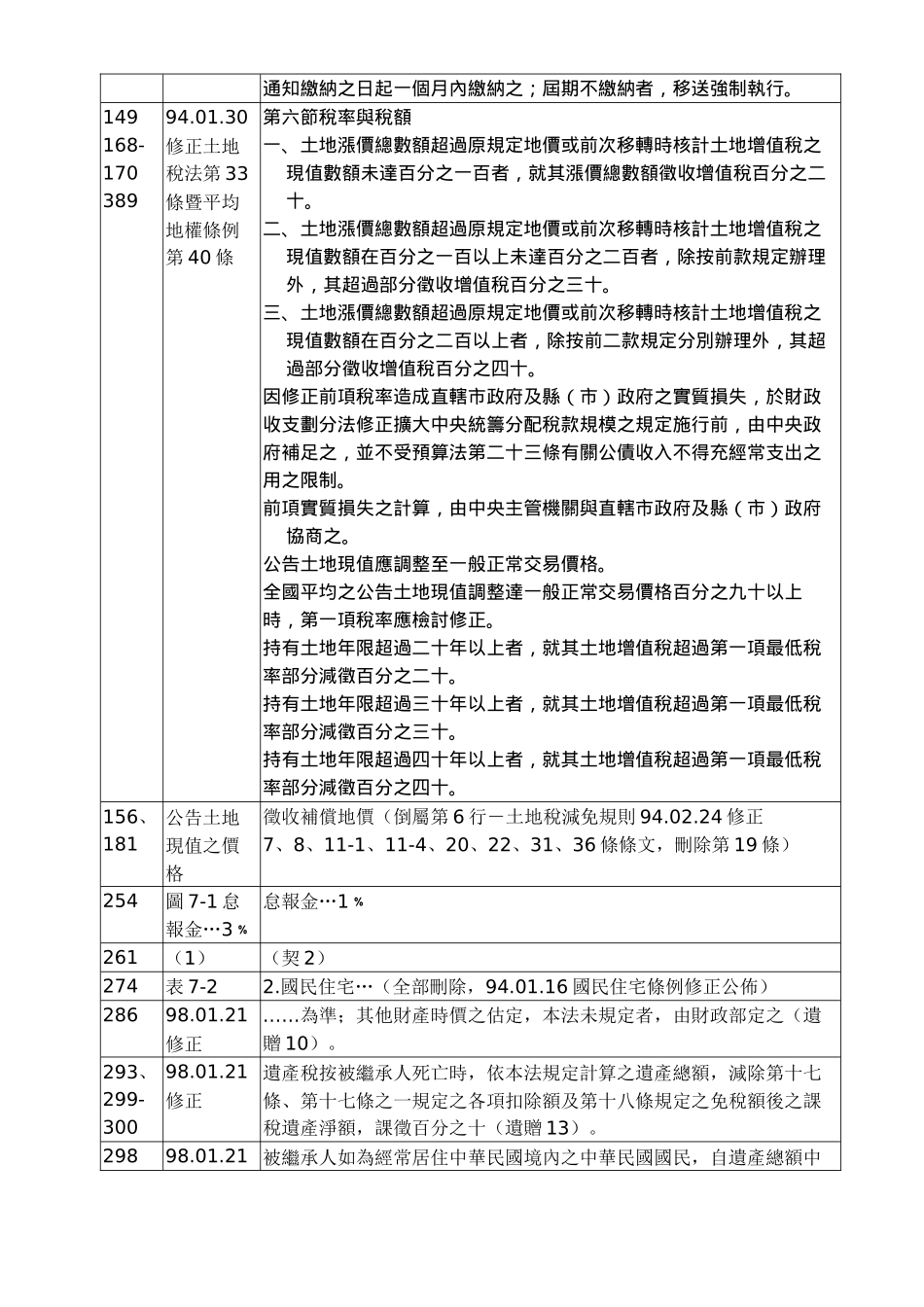 不动产税法勘误表_第3页