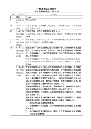 不动产税法勘误表