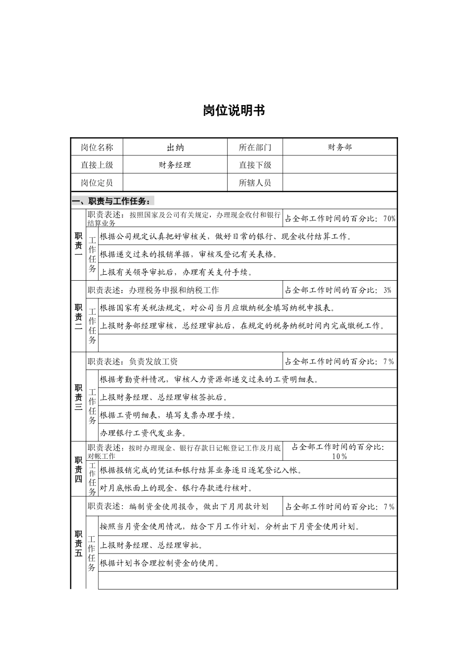 财务部出纳王廷亭岗位说明书_第1页