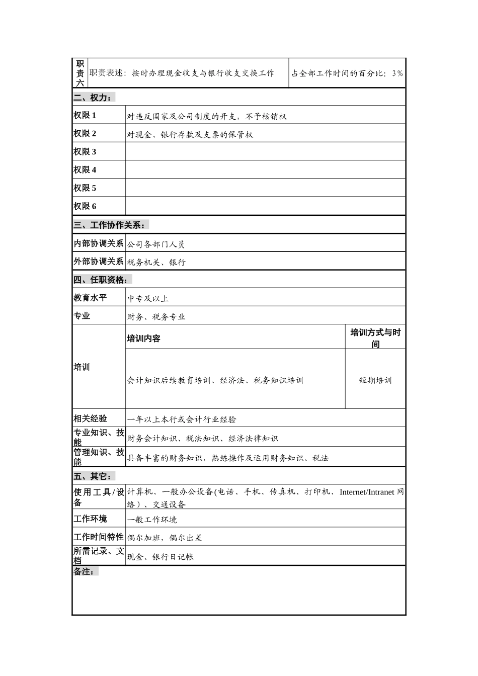 财务部出纳王廷亭岗位说明书_第2页