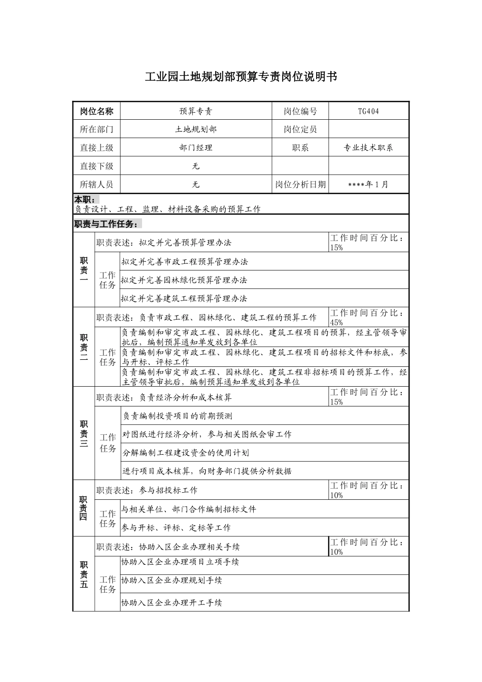 工业园土地规划部预算专责岗位说明书_第1页