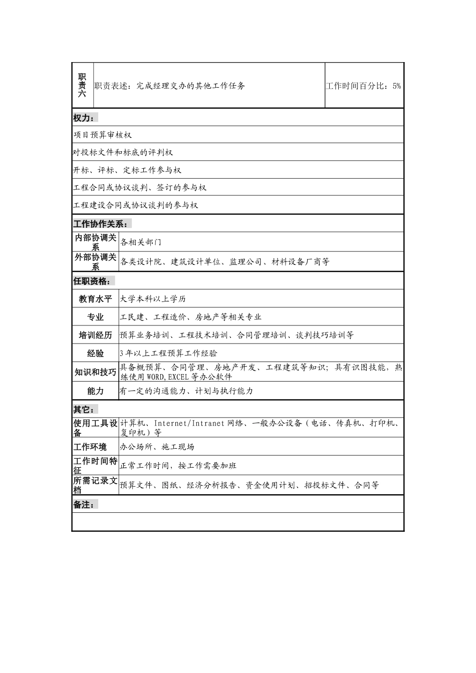 工业园土地规划部预算专责岗位说明书_第2页